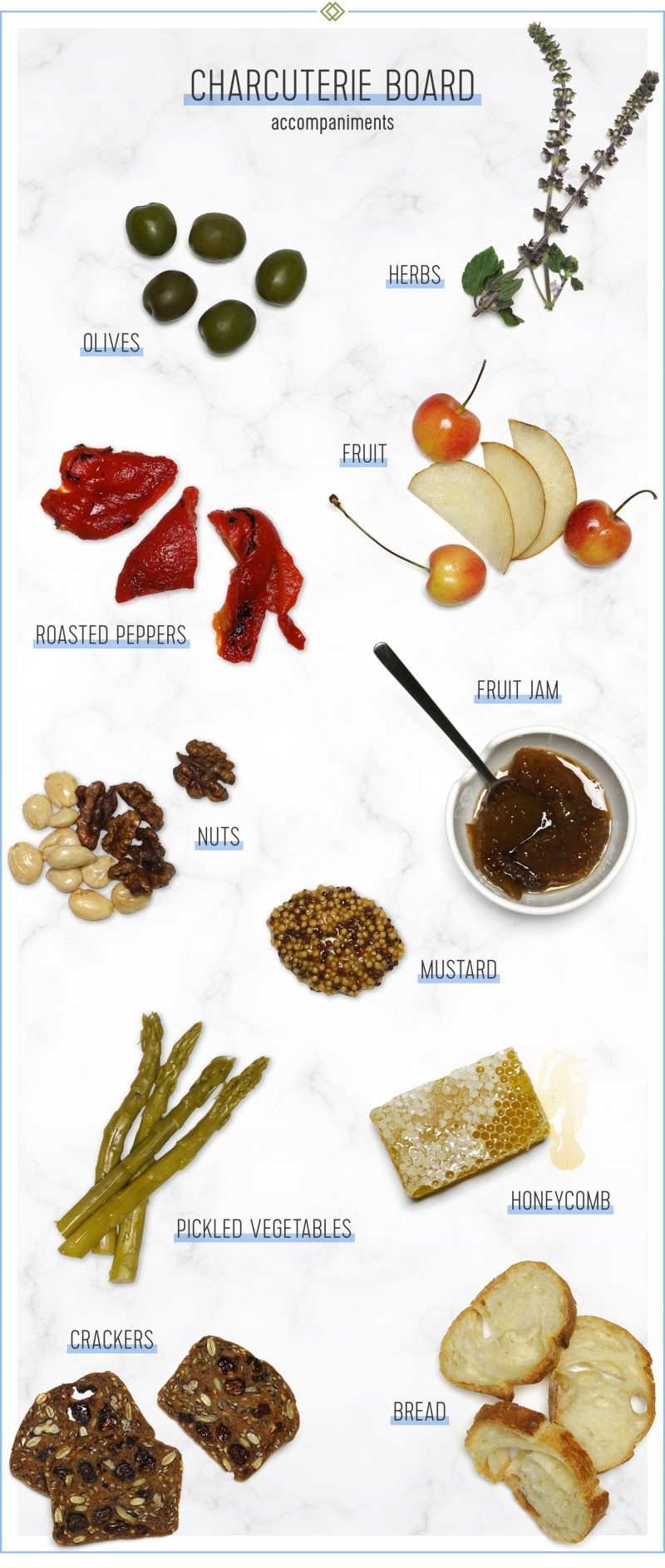 charcuterie board accompaniments