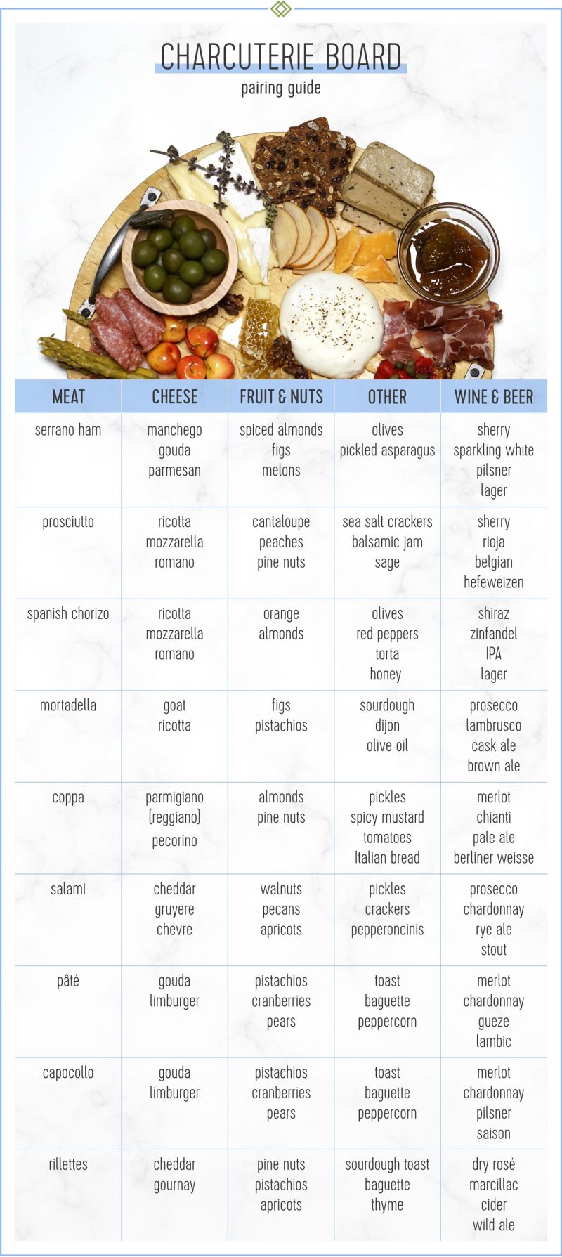 And Cheese Pairing Chart